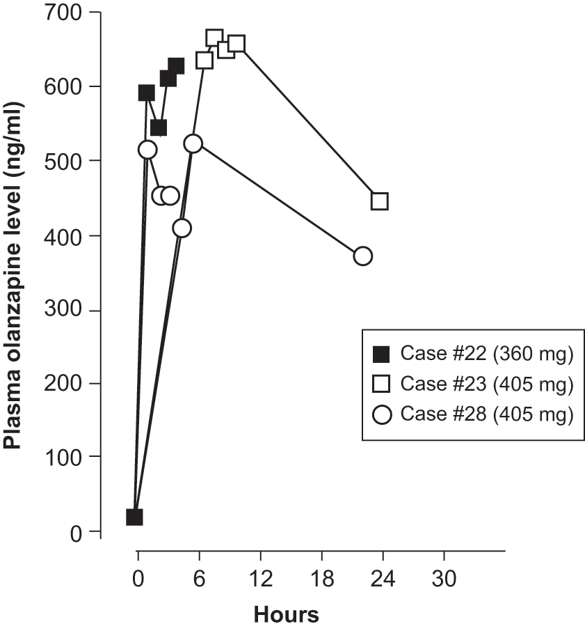 Cogentin zyprexa 5mg