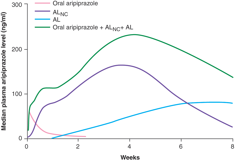 Abilify 4 Mg