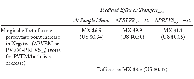 Geographically Targeted Spending in Mixed-Member Majoritarian 