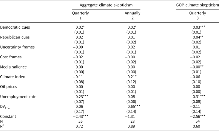 Party Cues In The News Democratic Elites Republican Backlash And The Dynamics Of Climate