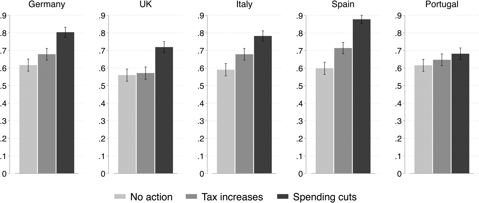 Voter Responses To Fiscal Austerity British Journal Of Political Science Cambridge Core