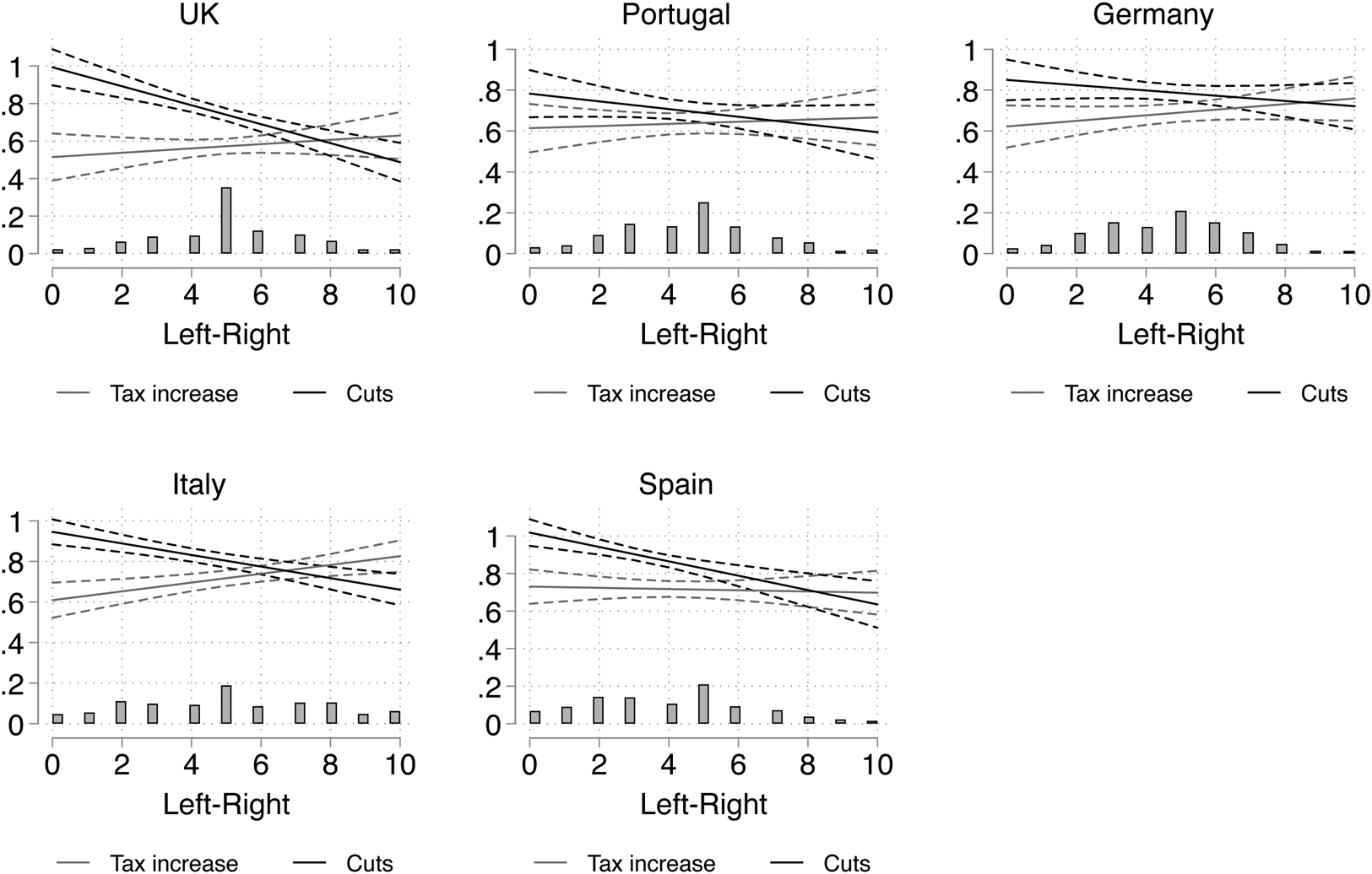 Voter Responses To Fiscal Austerity British Journal Of Political Science Cambridge Core