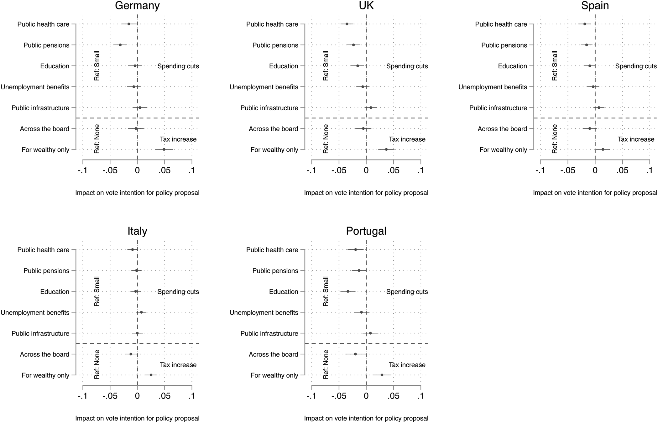 Voter Responses To Fiscal Austerity British Journal Of Political Science Cambridge Core