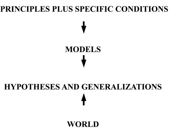 Figure 0