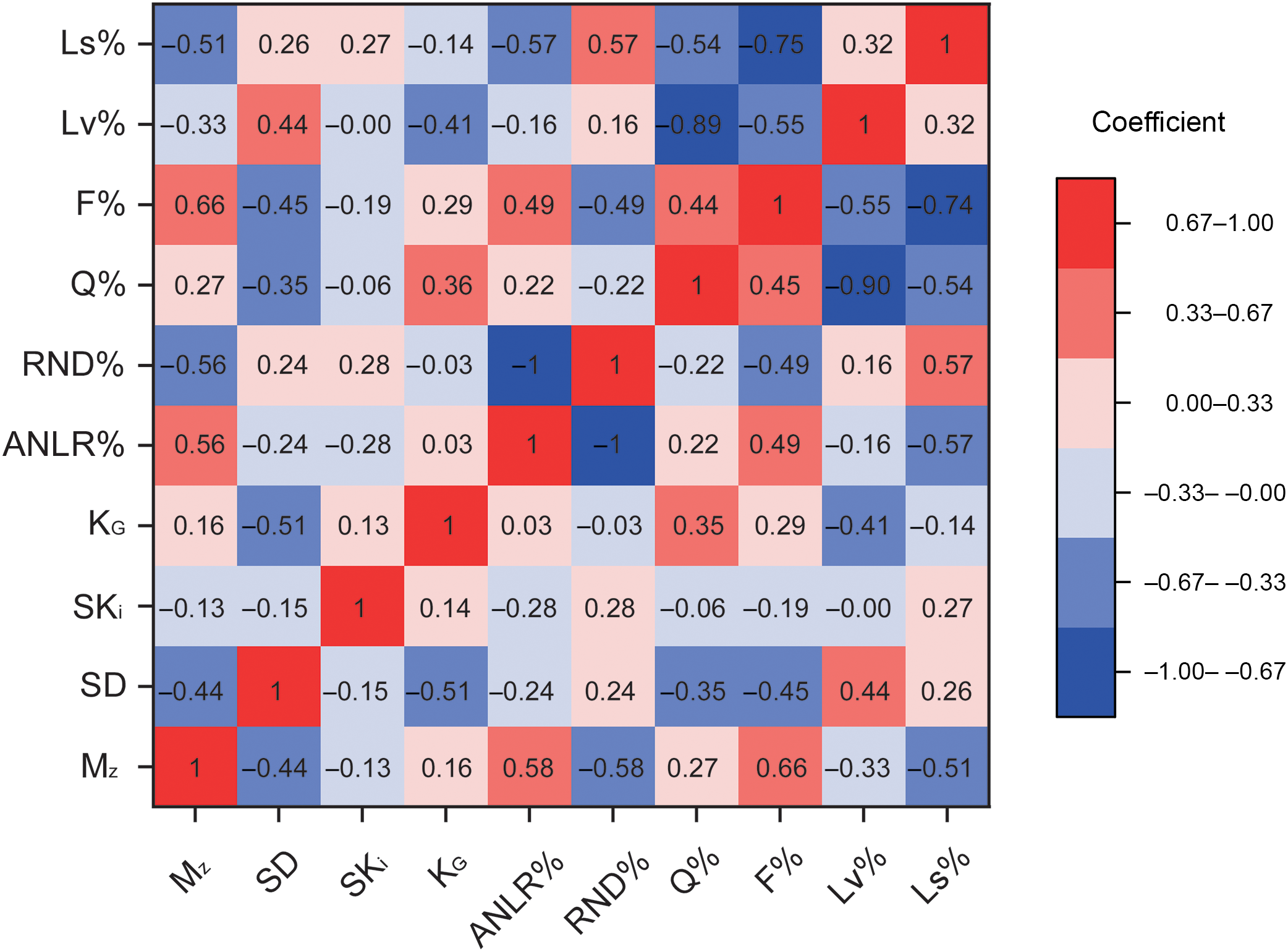 Principal component analysis of textural characteristics of fluvio ...