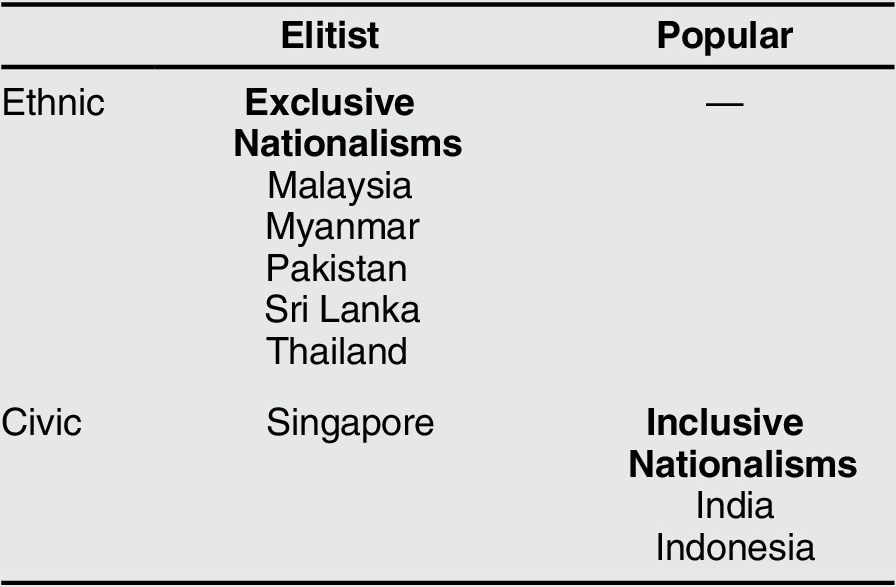 Nationalism, Authoritarianism, and Democracy: Historical Lessons 