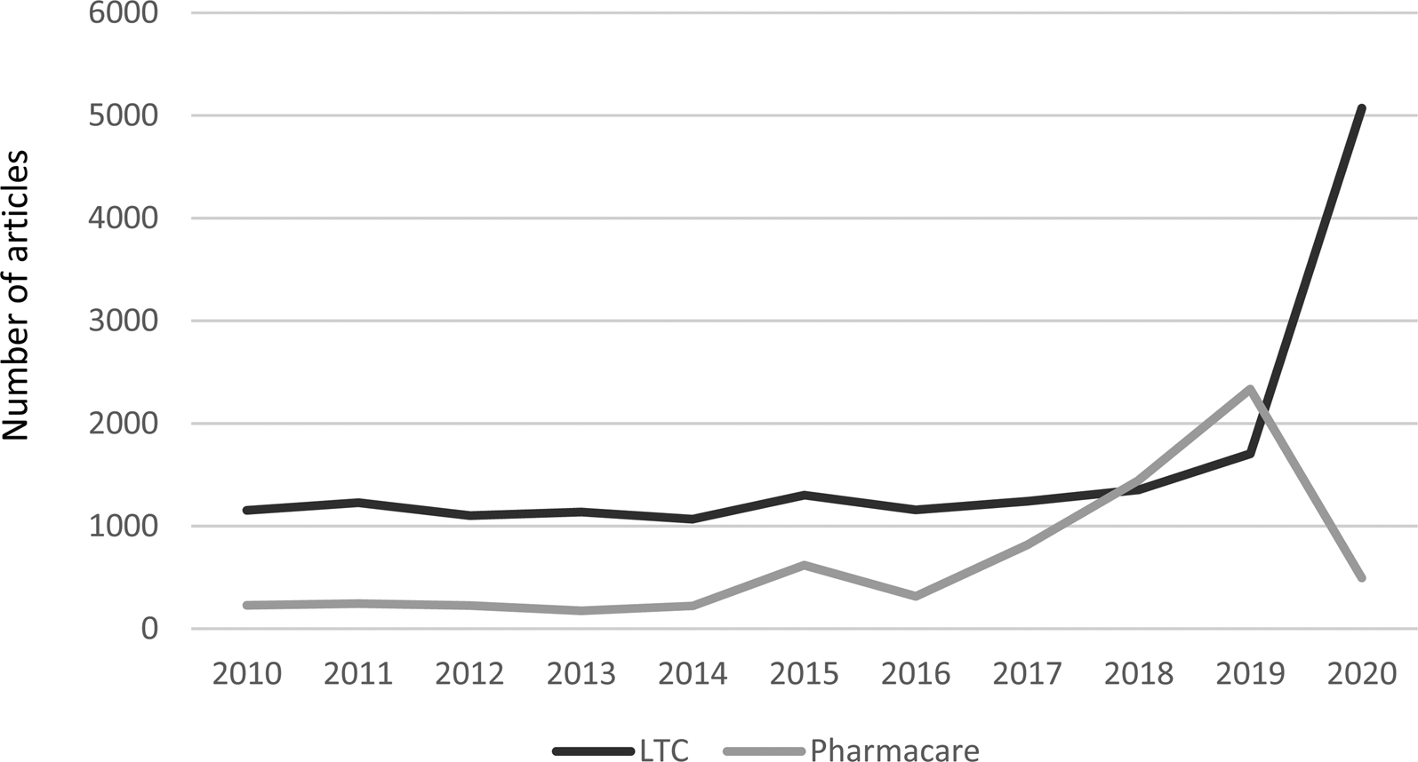 Expanding Health Care Coverage In Canada A Dramatic Shift In The   Urn Cambridge.org Id Binary 20210916130324473 0362 S1744133121000062 S1744133121000062 Fig1 