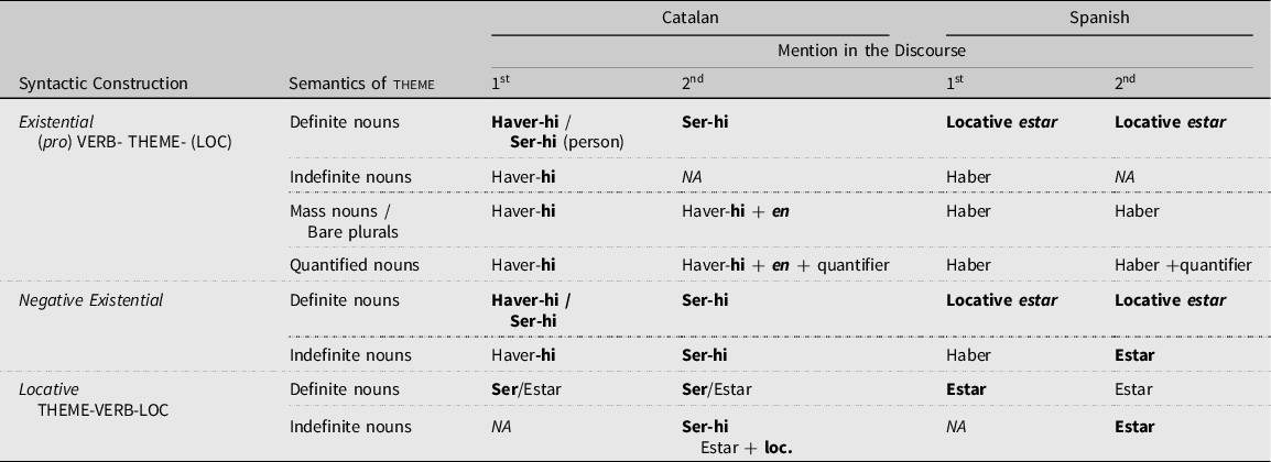 Morphological and Syntactical Variation and Change in Catalan
