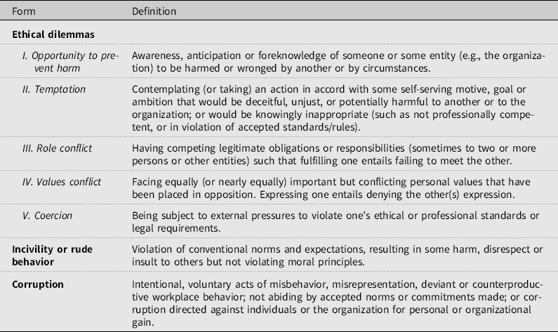 Forms Of Ethical Dilemmas In Industrial-organizational Psychology ...