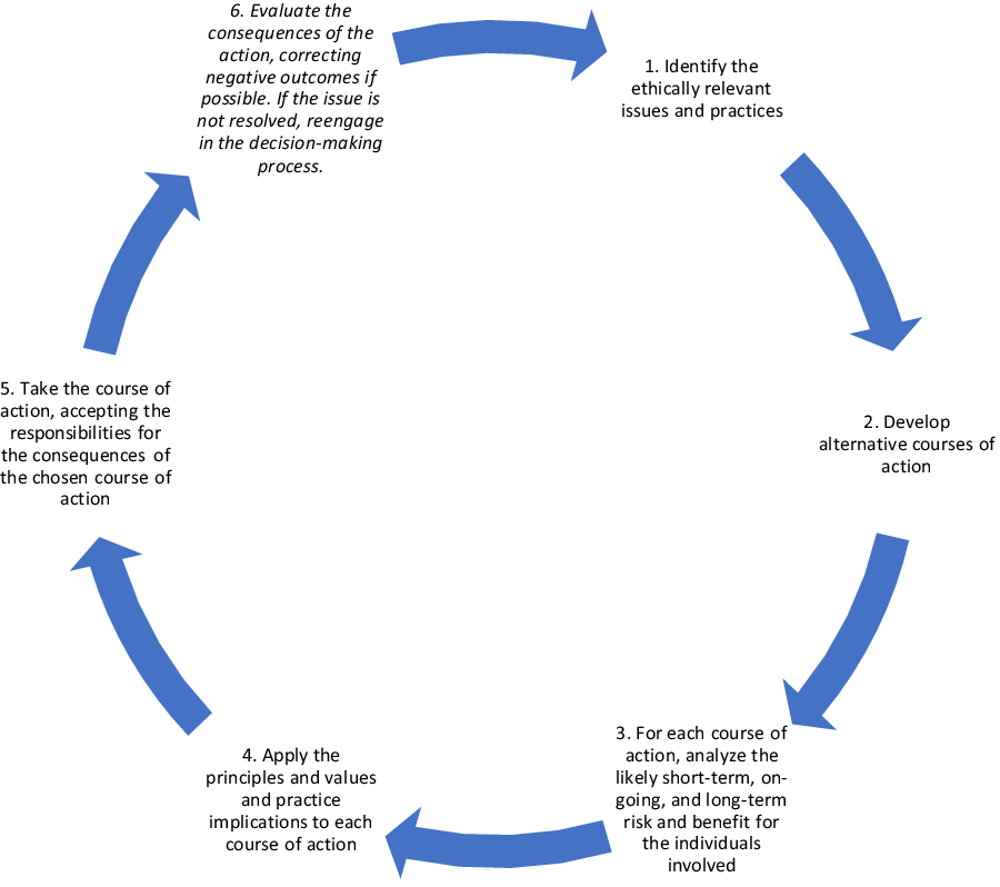 Exploring the New Zealand’s competence-based ethical training ...