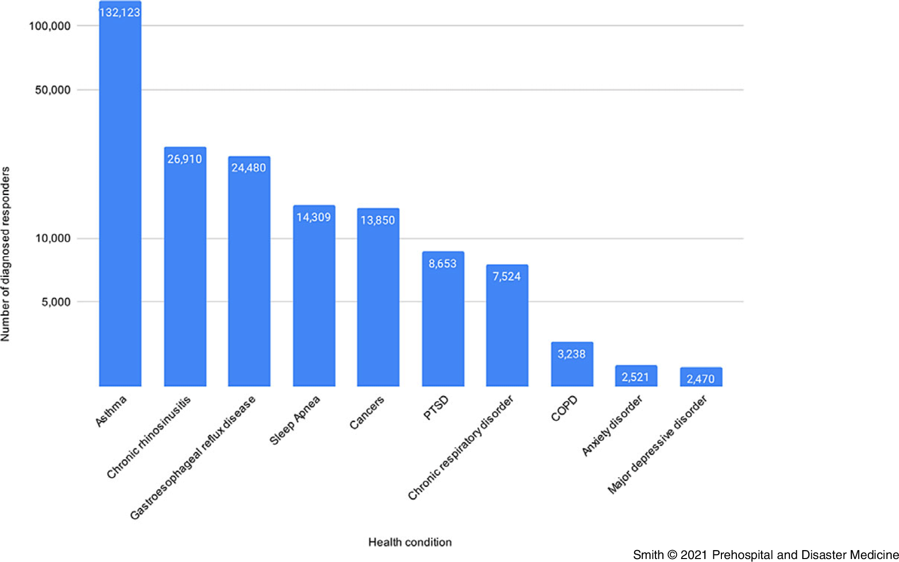 Puerto Rico - death rate 2011-2021