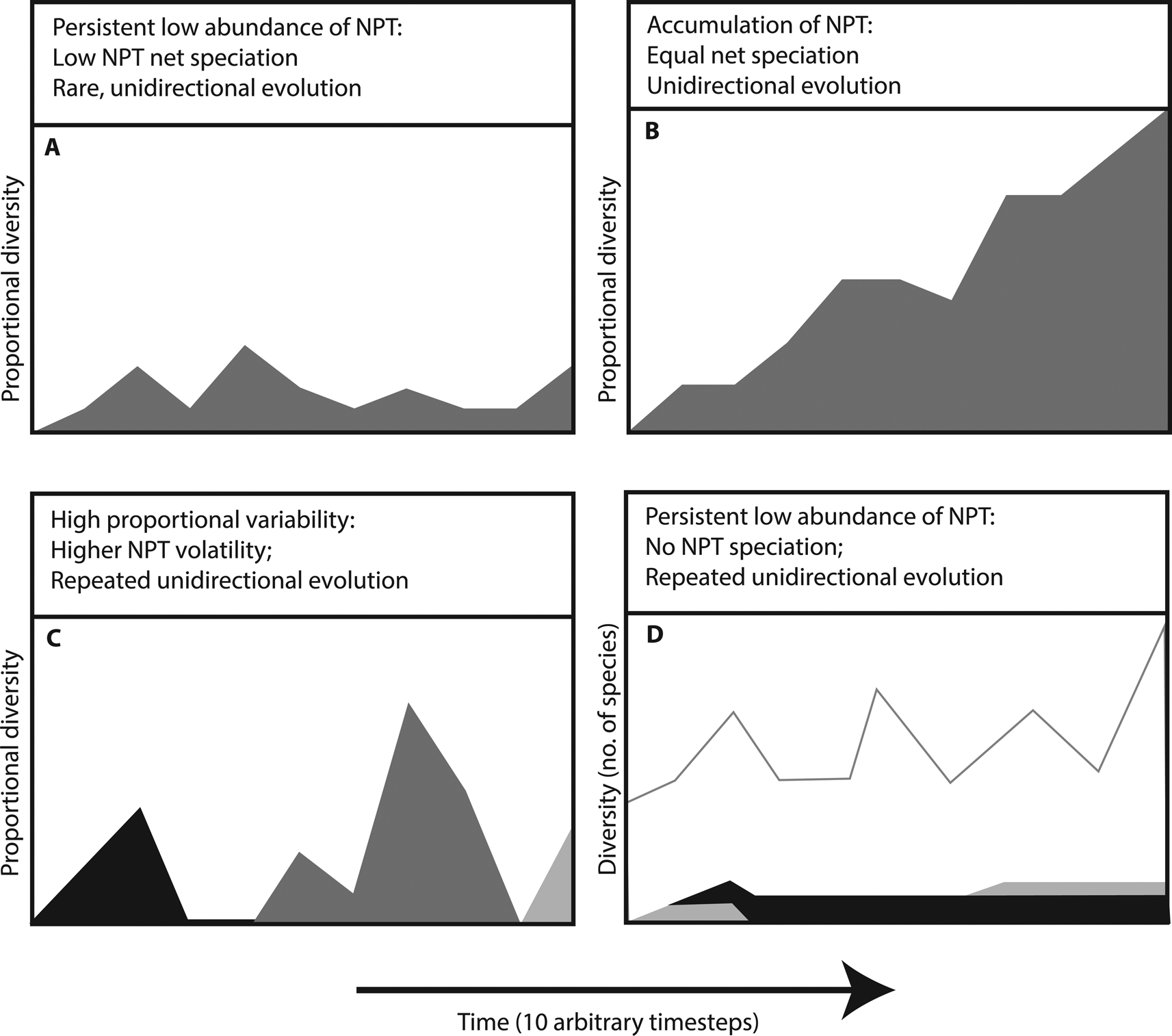 LATITUDINAL VARIATION IN PROTANDRY AND PROTOGYNY IN POLISTINE WASPS:  Monitore Zoologico Italiano - Italian Journal of Zoology: Vol 20, No 1