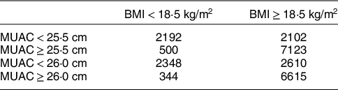 BMI: A Flawed and Outdated Tool — EMK Nutrition