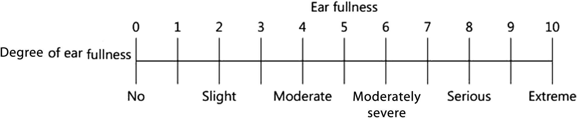 Ear fullness characteristics and prognosis in patients with all ...