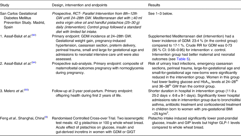 Plant Based Snacking Research And Practical Applications Of Pistachios For Health Benefits Journal Of Nutritional Science Cambridge Core