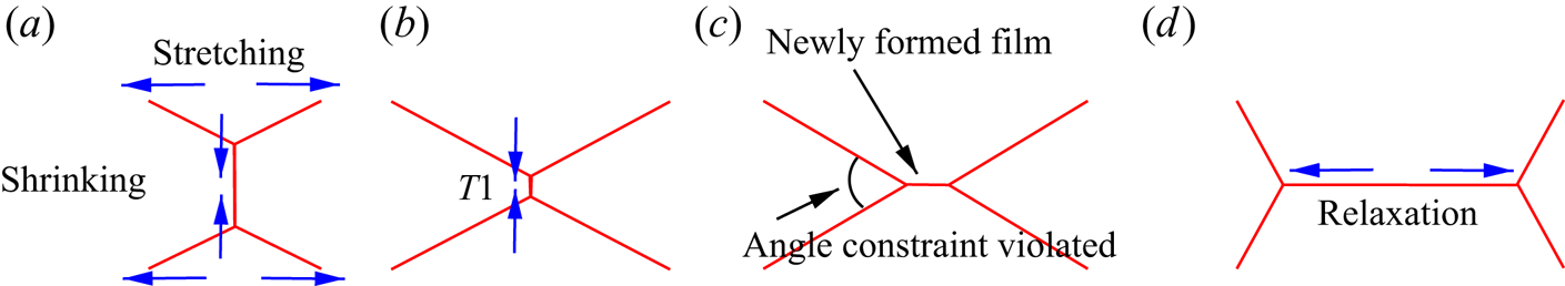 Figure 0