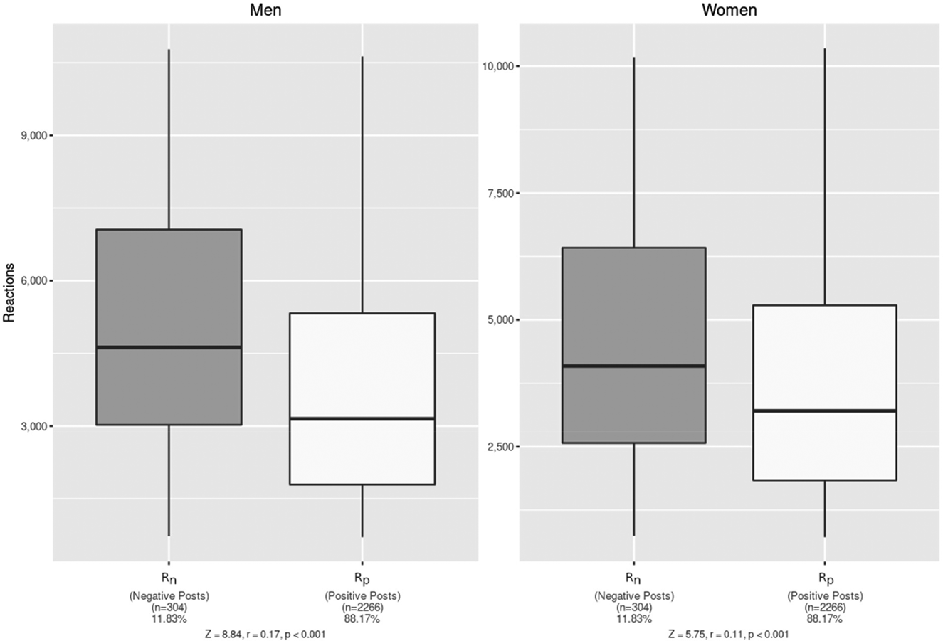 The Positive Case for Negative Campaigning, Mattes, Redlawsk