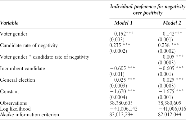 The Positive Case for Negative Campaigning, Mattes, Redlawsk