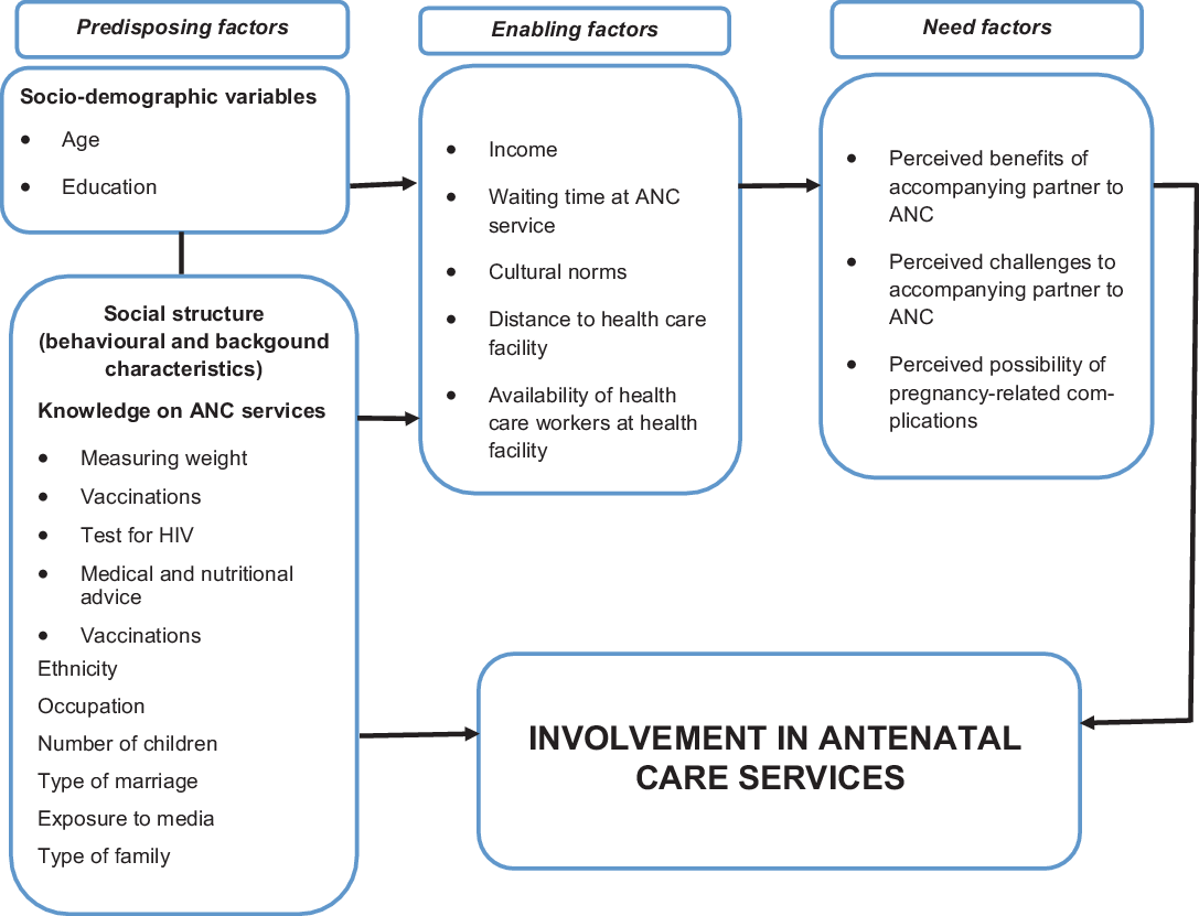 Men in maternal health: an analysis of men’s views and knowledge on ...