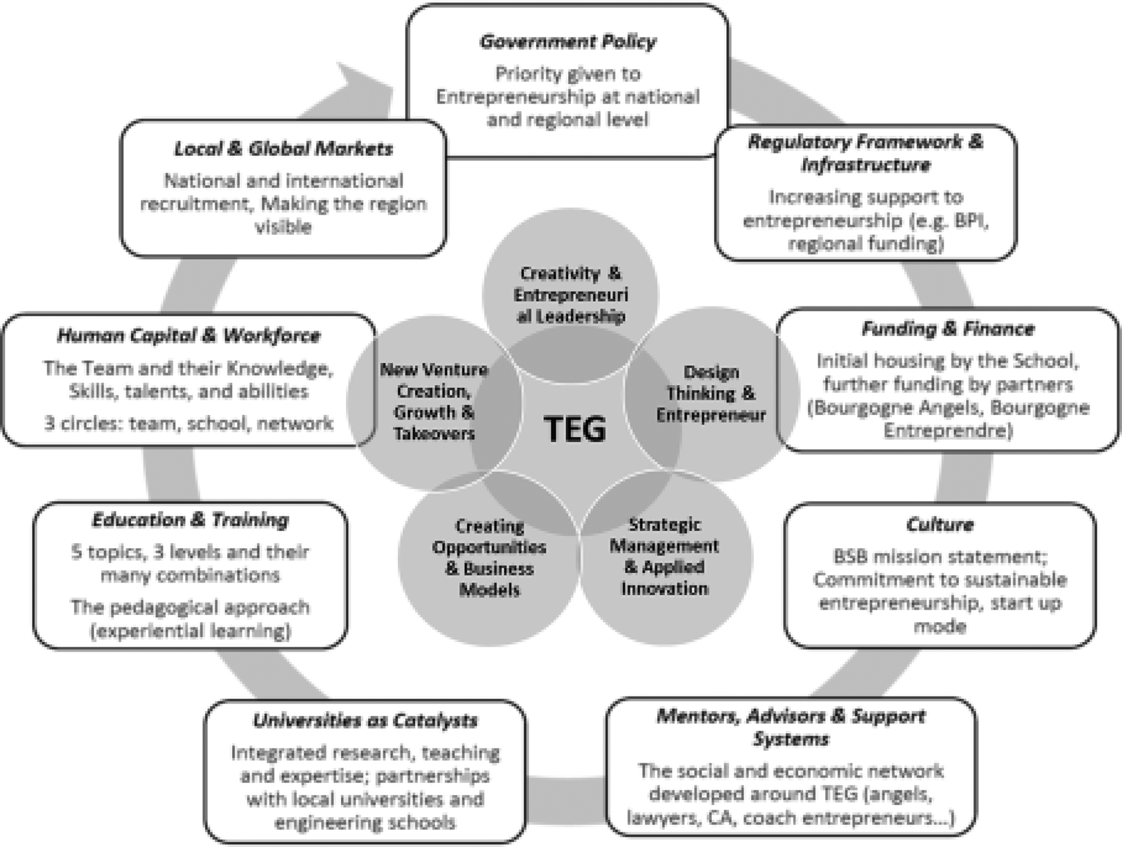 TREND – AN ENTREPRENEURIAL ECOSYSTEM SUCCESS STORY - Community Teamwork