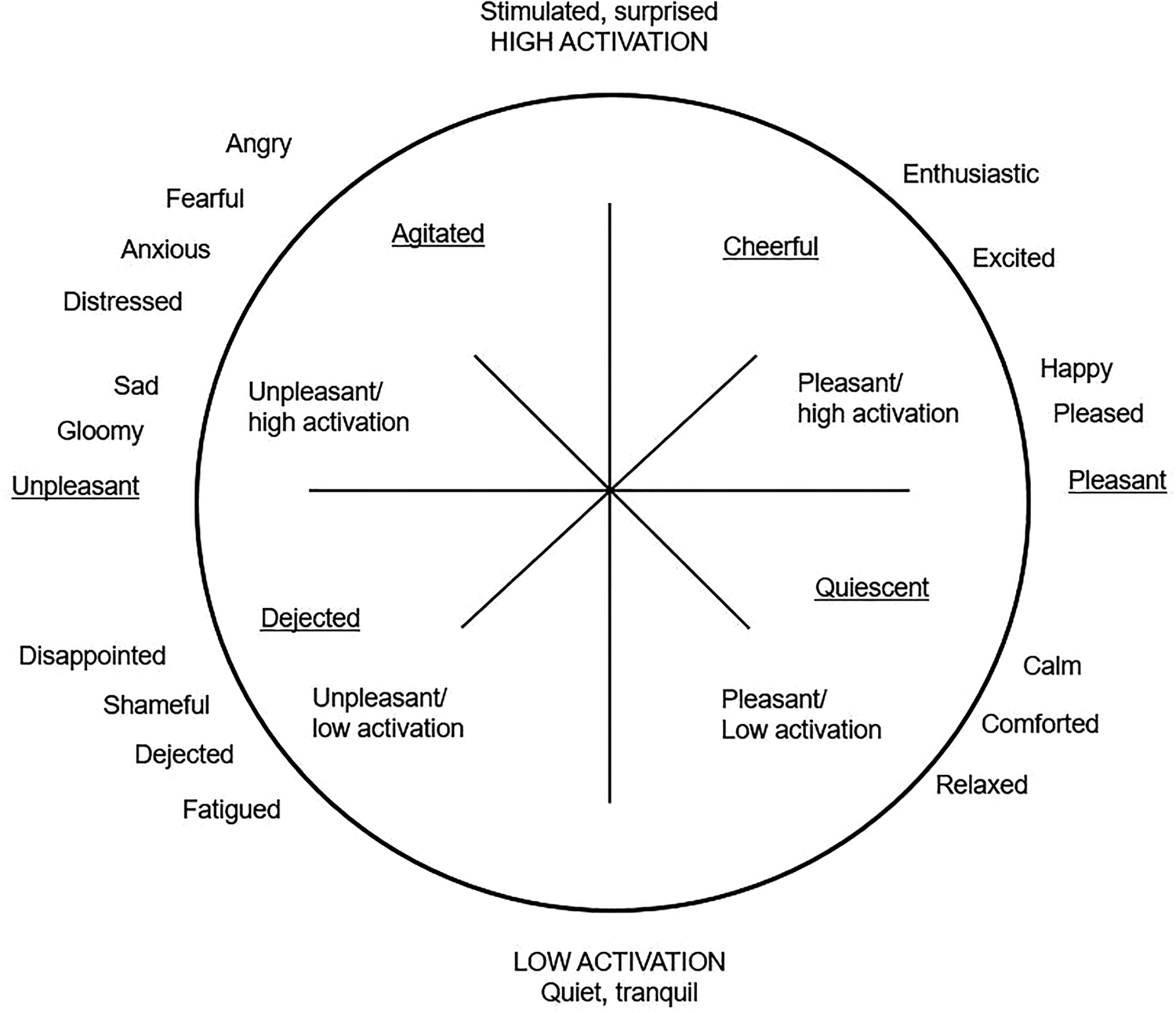 Emotional foundations of capability development: an exploration in the ...