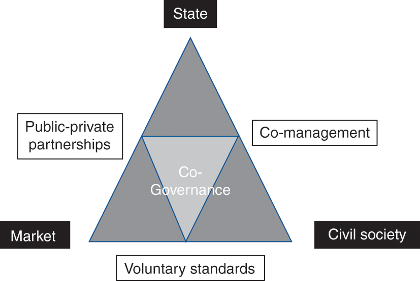 Forest Governance: Hydra or Chloris?