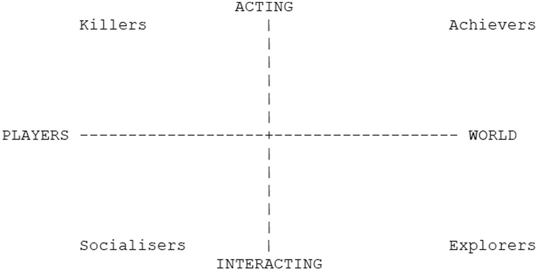 Figure 0