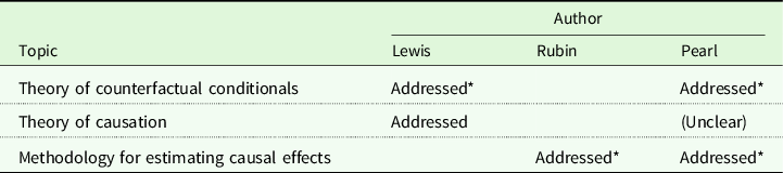 covariance rule for causality