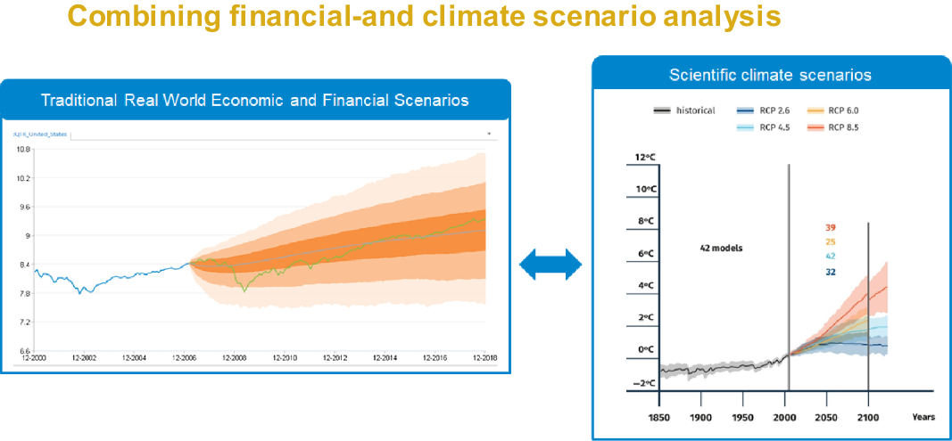 Resource And Environment Sessional Webinar – Climate Scenario Analysis ...