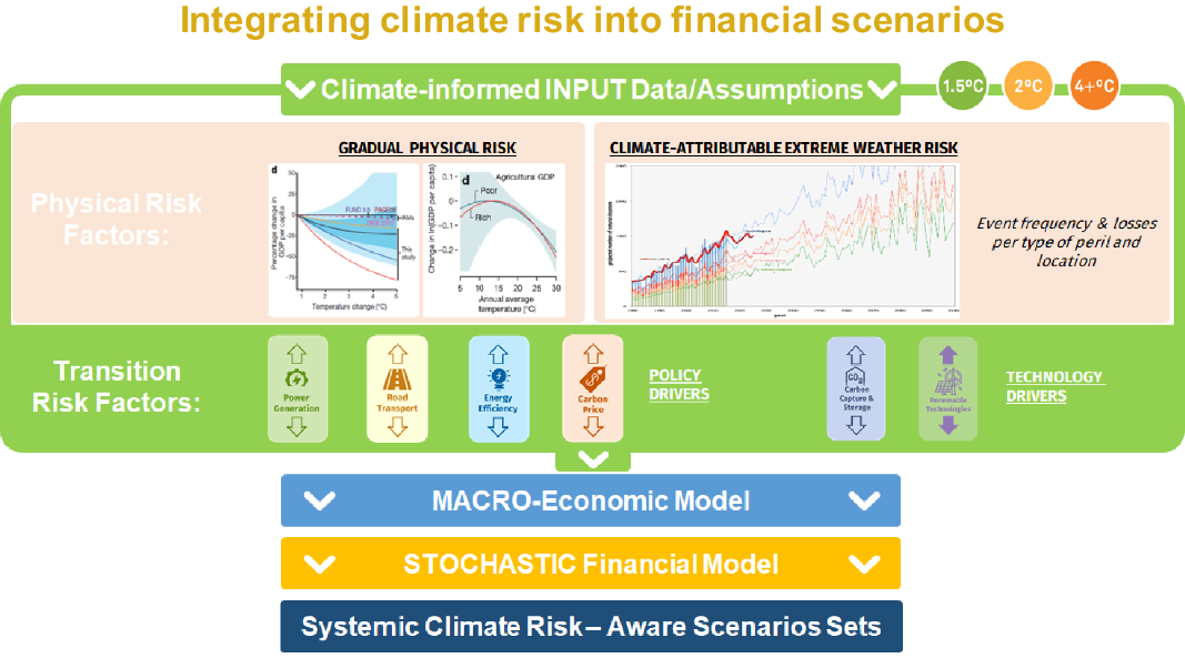 Resource And Environment Sessional Webinar – Climate Scenario Analysis ...