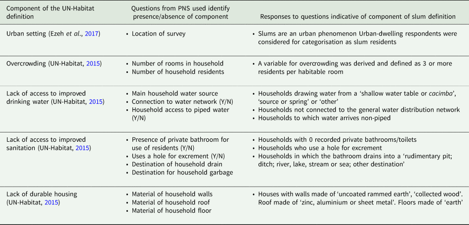 Inequalities in the prevalence of major depressive disorder in Brazilian  slum populations: a cross-sectional analysis, Epidemiology and Psychiatric  Sciences