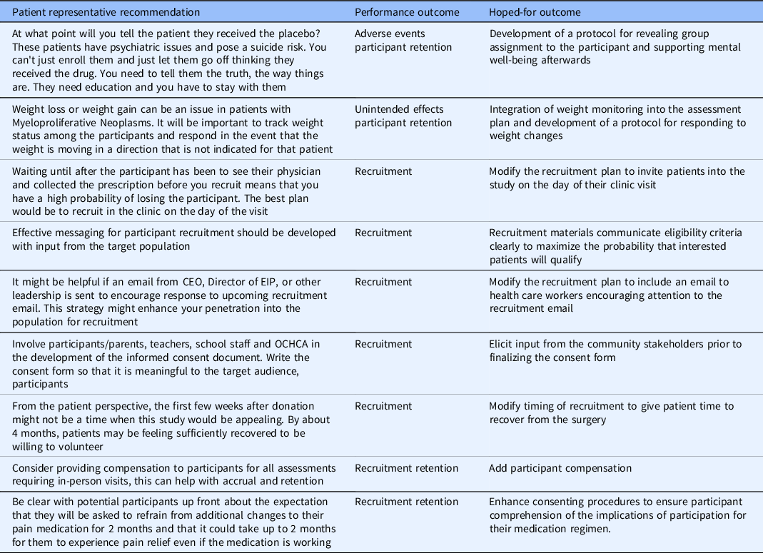 Feasibility and acceptability of a structured quality by design ...