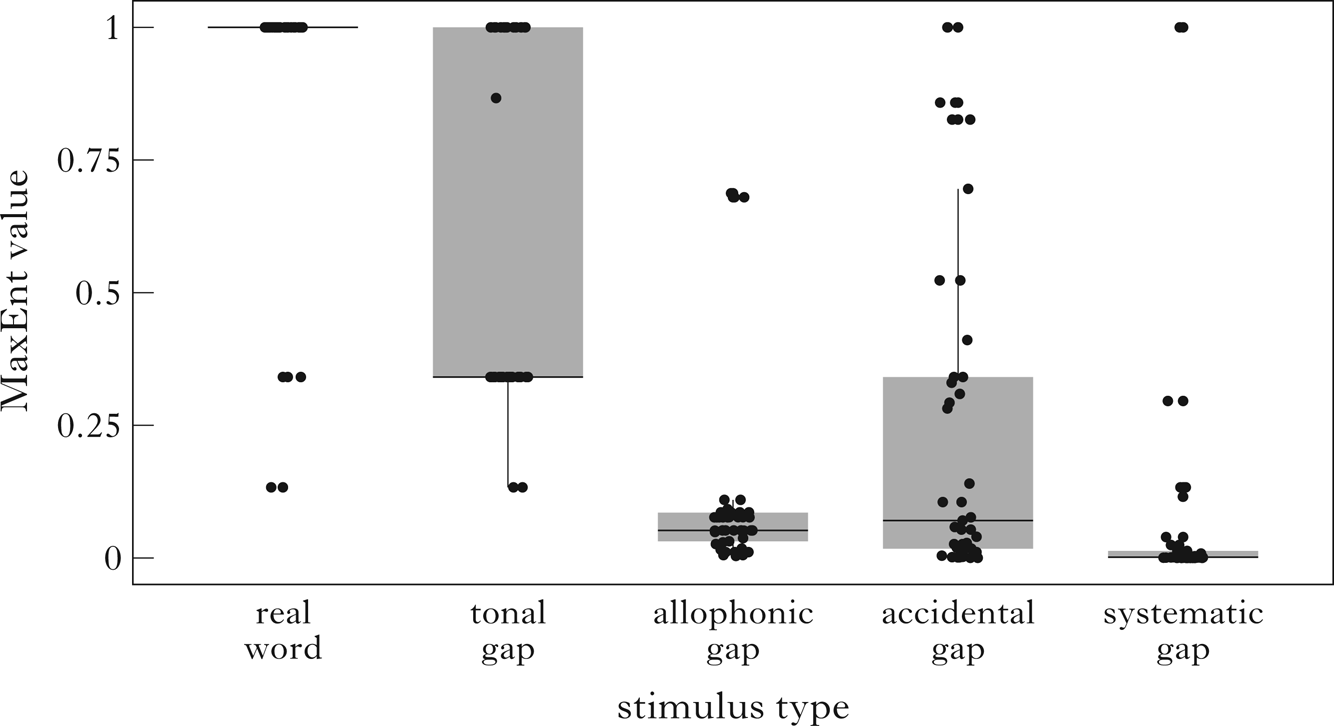 Martin, Marginal contrast in loanword phonology: Production and perception