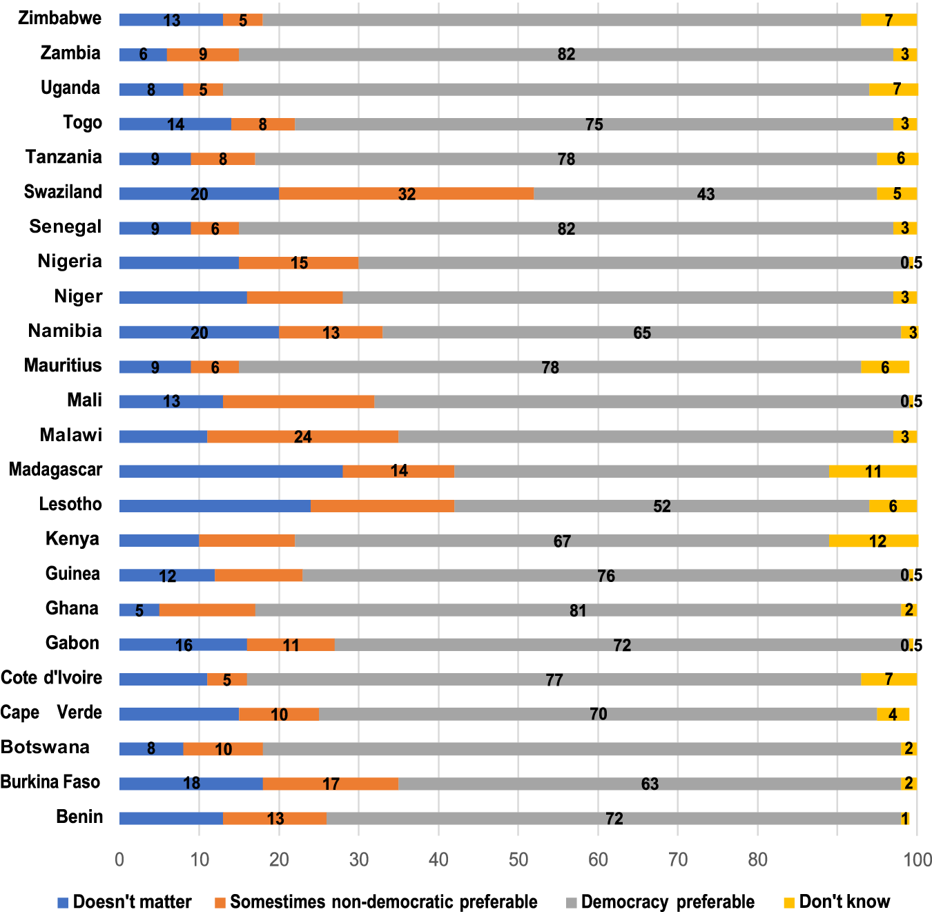 African Studies Keyword: Democracy | African Studies Review