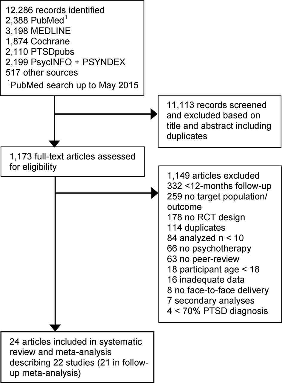 Long-term Outcomes Of Psychological Treatment For Posttraumatic Stress ...