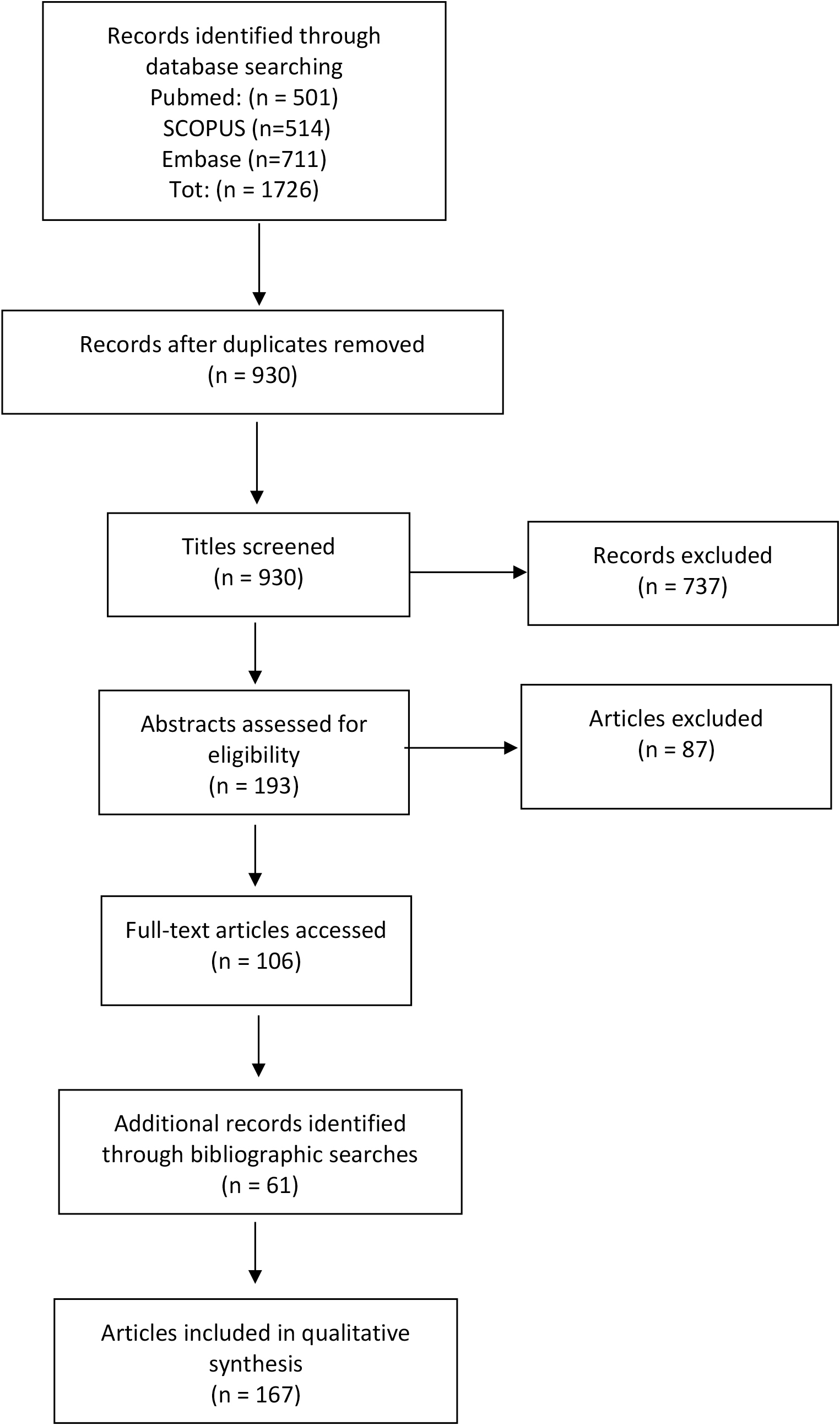 Controlled Donation After Circulatory Determination Of Death: A Scoping ...