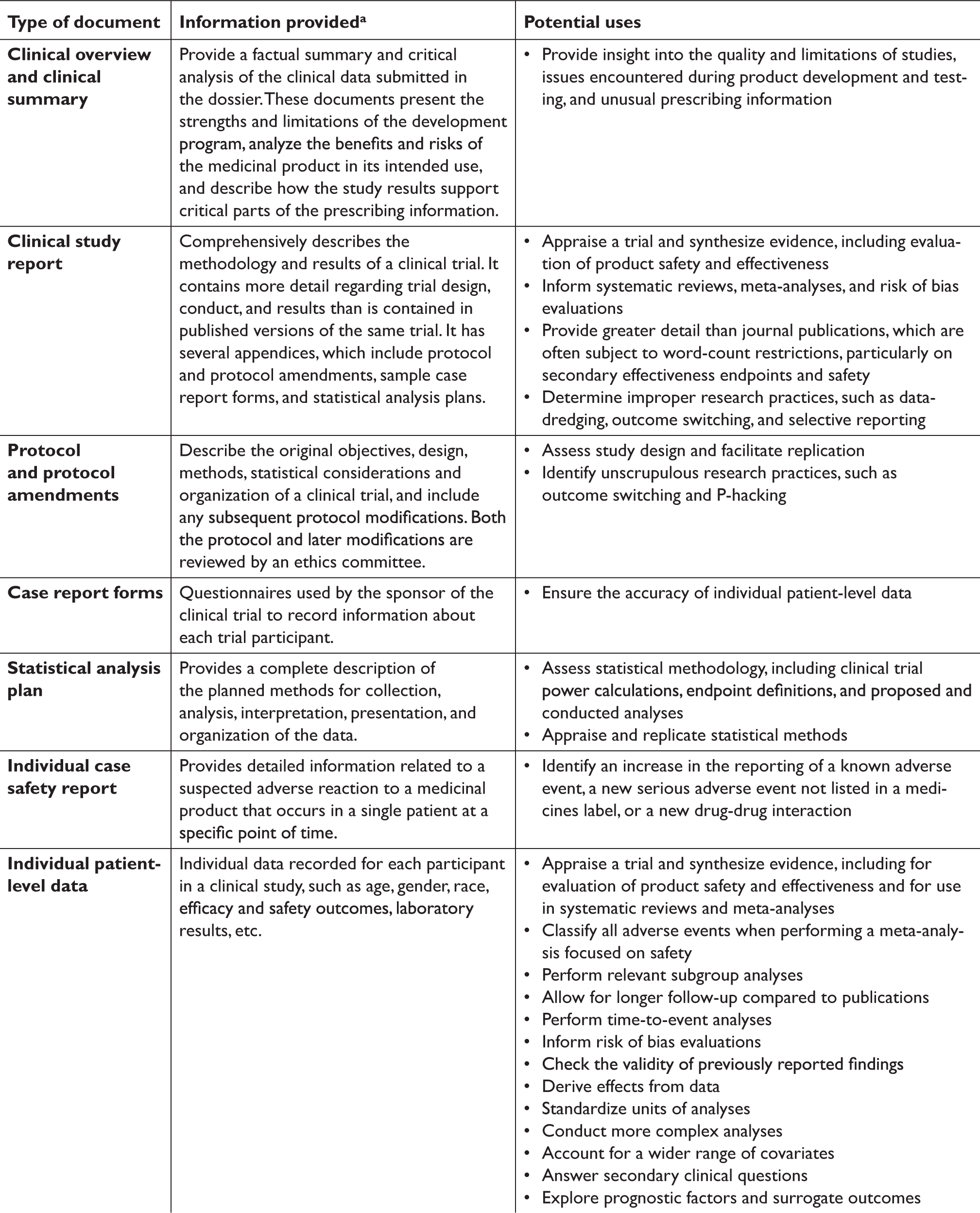 Transparency of Regulatory Data across the European Medicines Agency ...