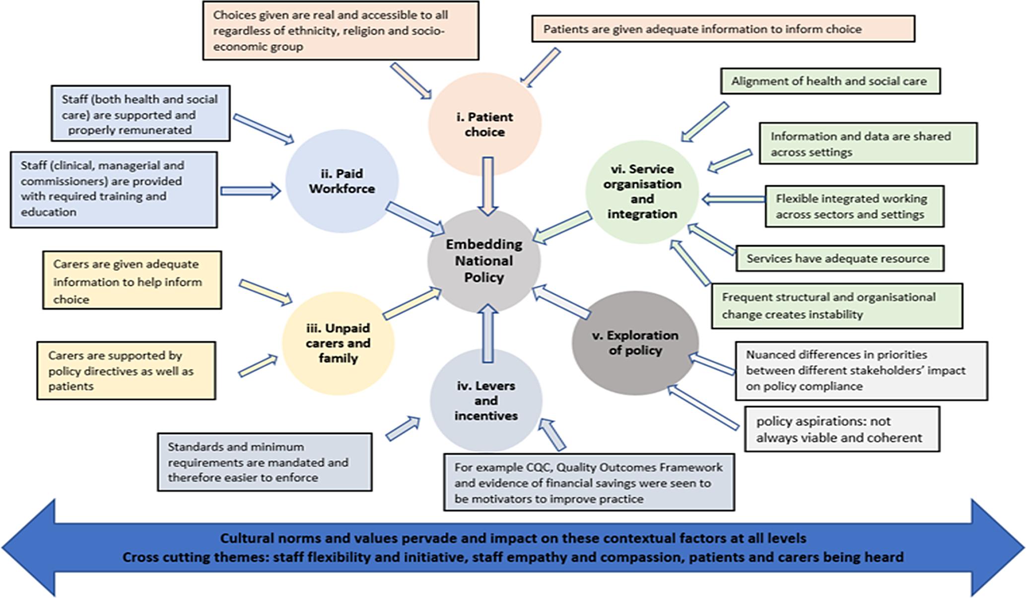 How Does English National End-of-life Care Policy Impact On The ...