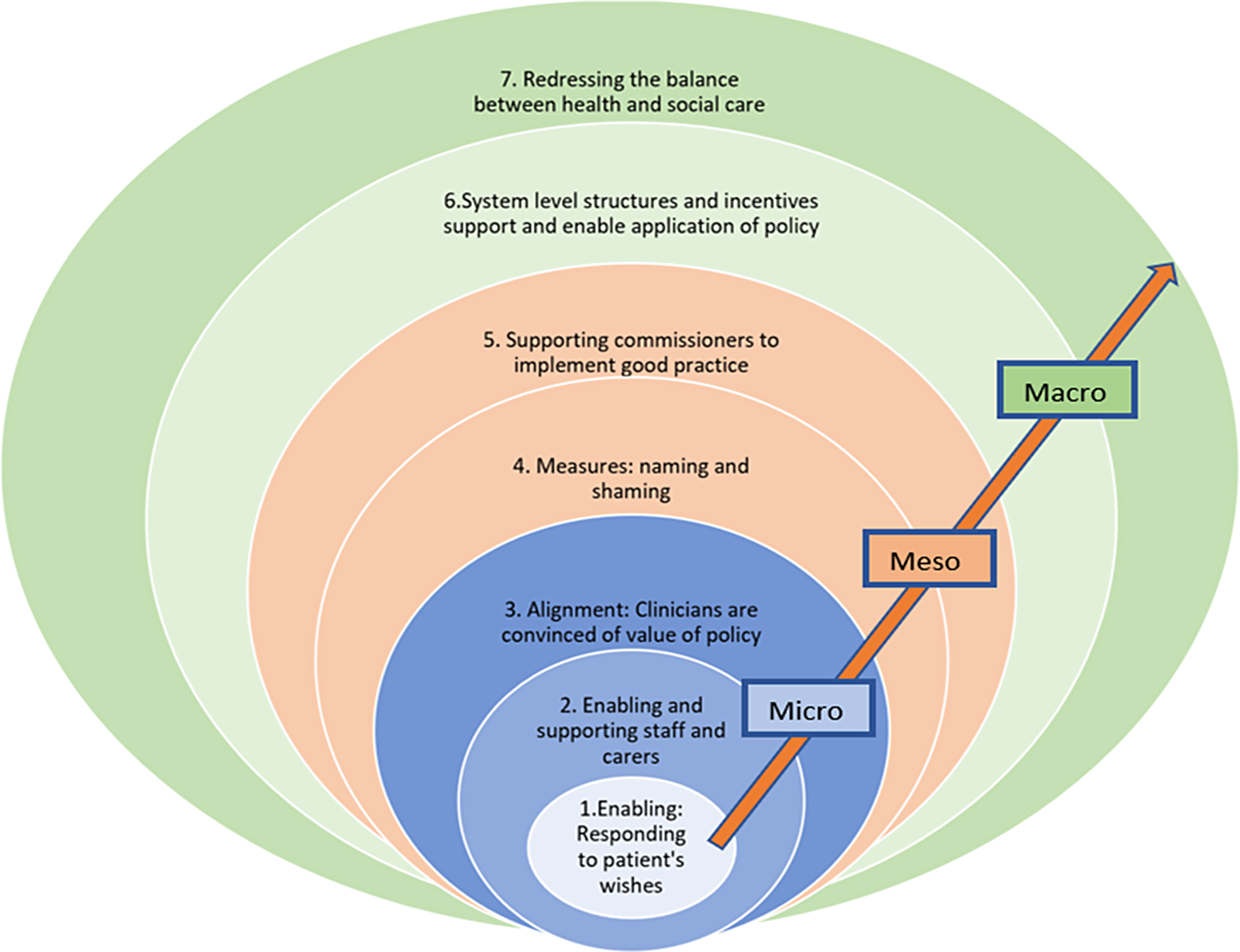 how-does-english-national-end-of-life-care-policy-impact-on-the