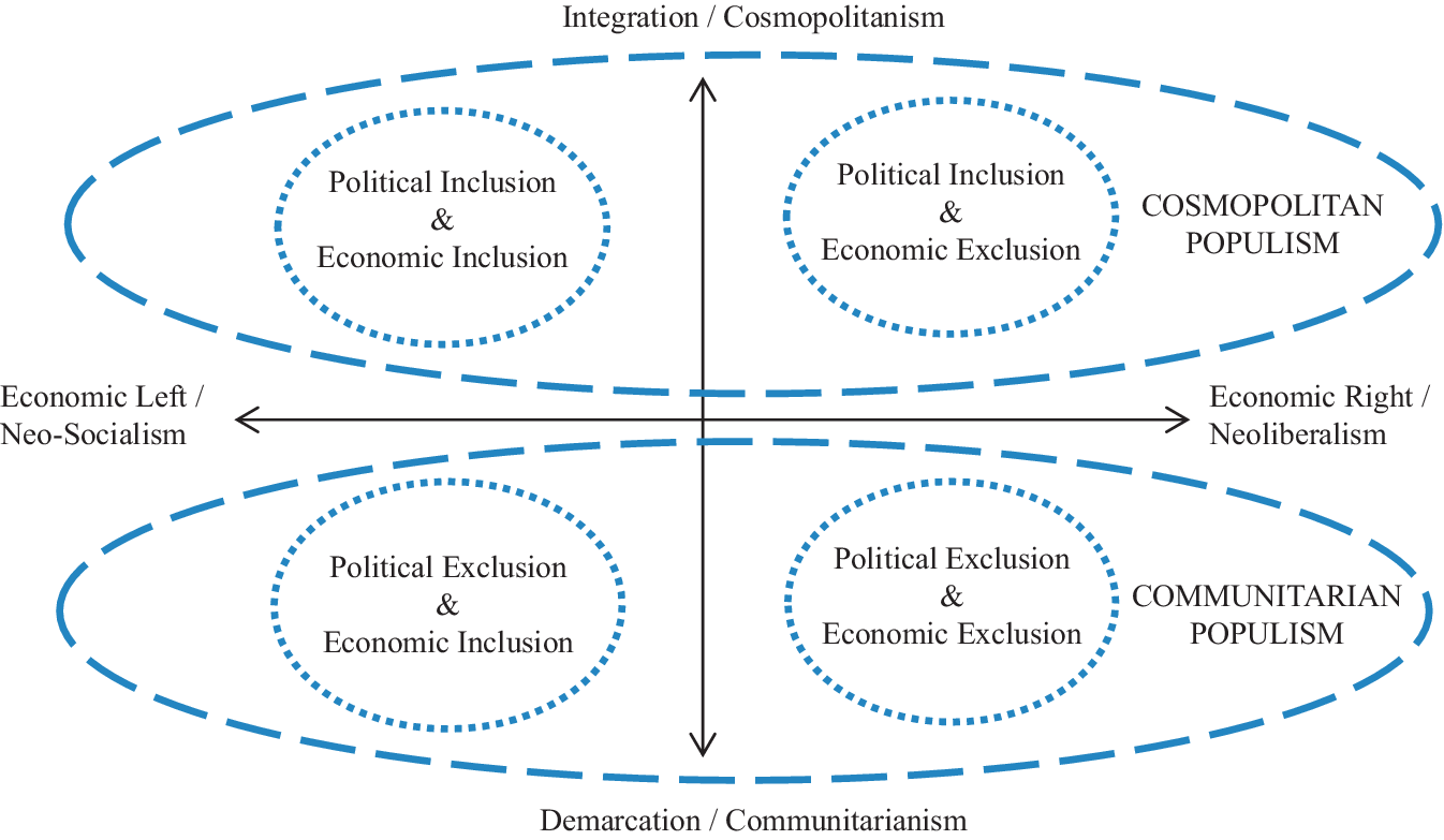 Varieties Of Populism And The Challenges To Global Constitutionalism ...