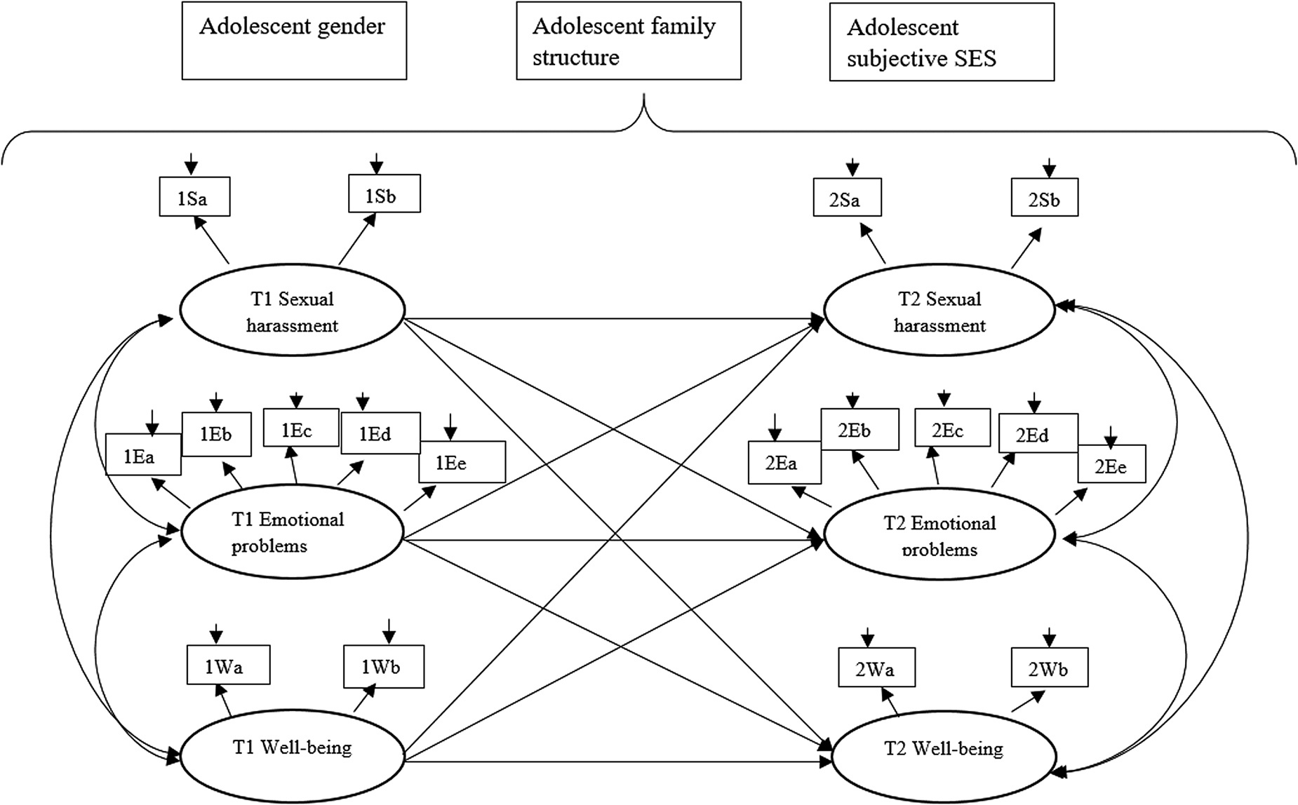 The role of relational support in the longitudinal links between