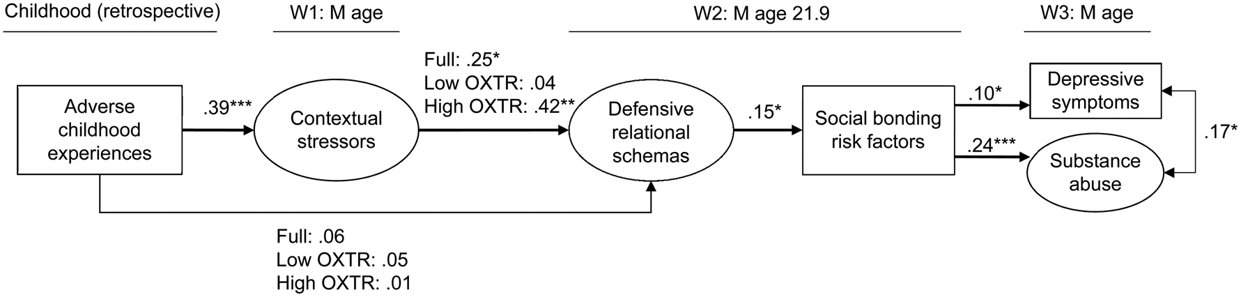 PDF) ZBTB12 DNA methylation is associated with coagulation- and