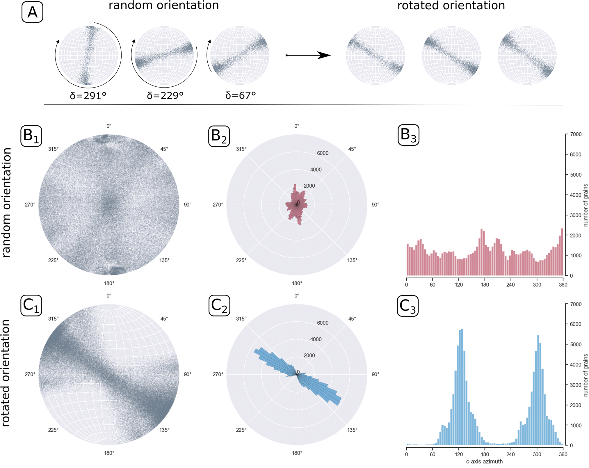 Ice  Azimuth