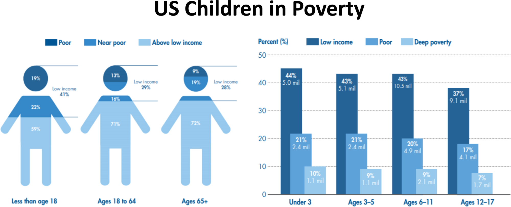 Basic Facts About Low-income Children: Children Aged 12 through 17 Years,  2013 – NCCP