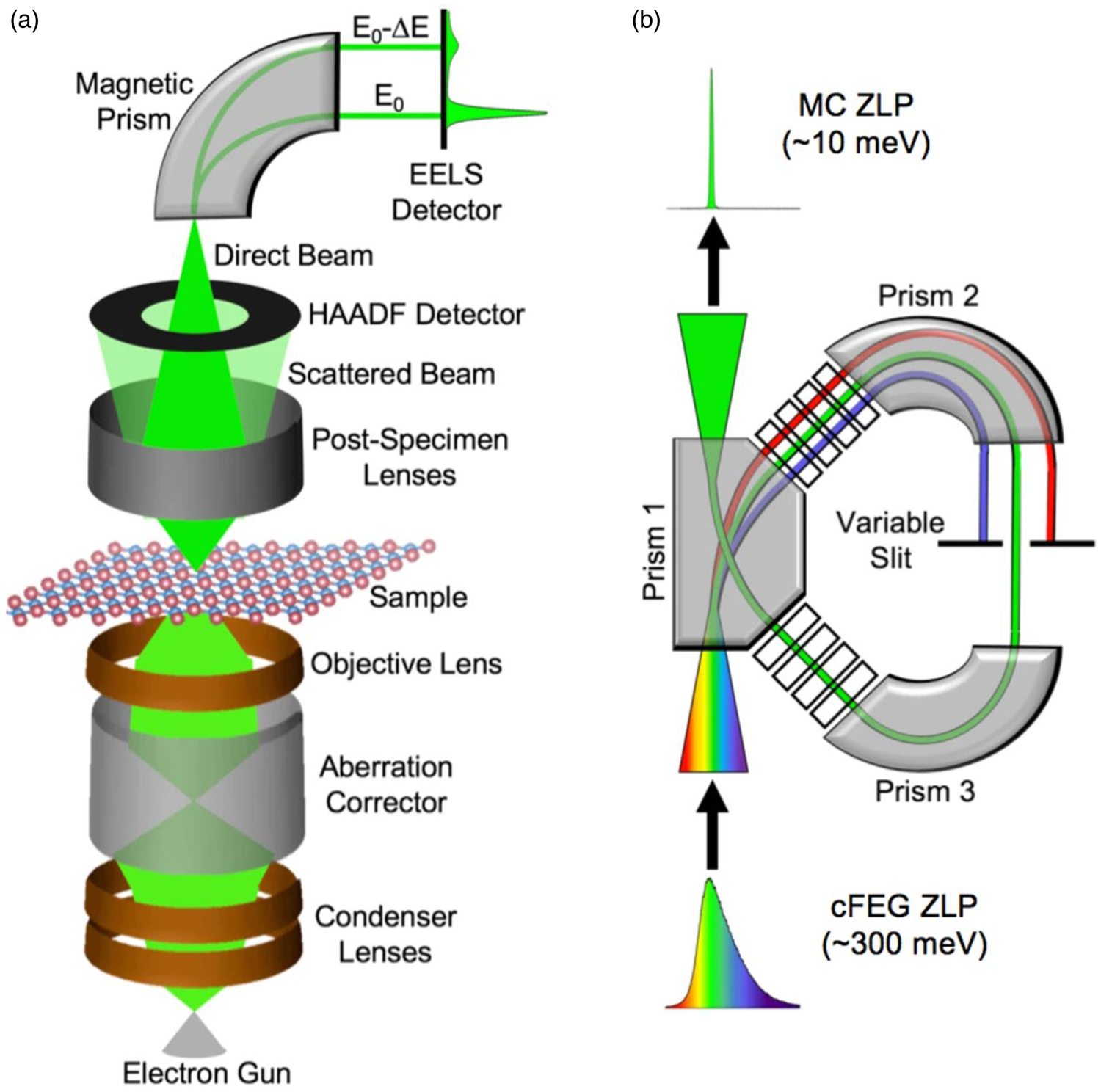 Advances And Applications Of Atomic-Resolution Scanning Transmission ...