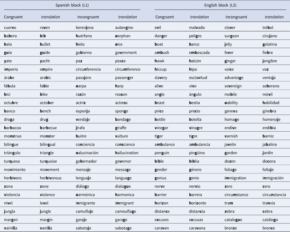 Bilingual writing coactivation: Lexical and sublexical