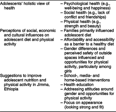 Social, economic and cultural influences on adolescent nutrition and ...