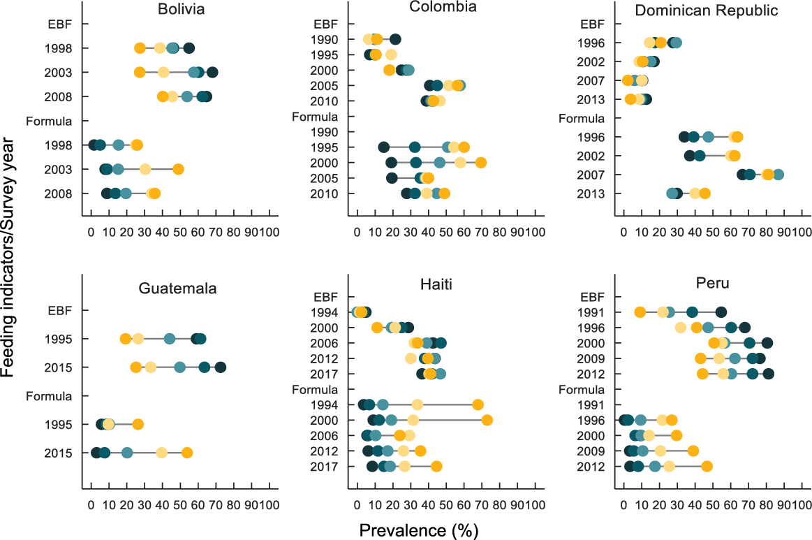 Are inequities decreasing? Birth registration for children under five in  low-income and middle-income countries, 1999–2016