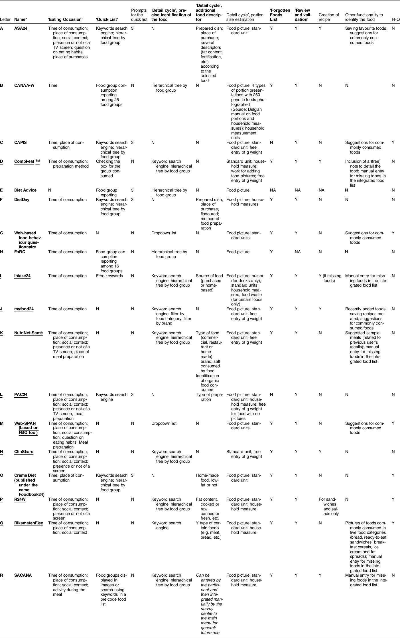 DAPA Measurement Toolkit