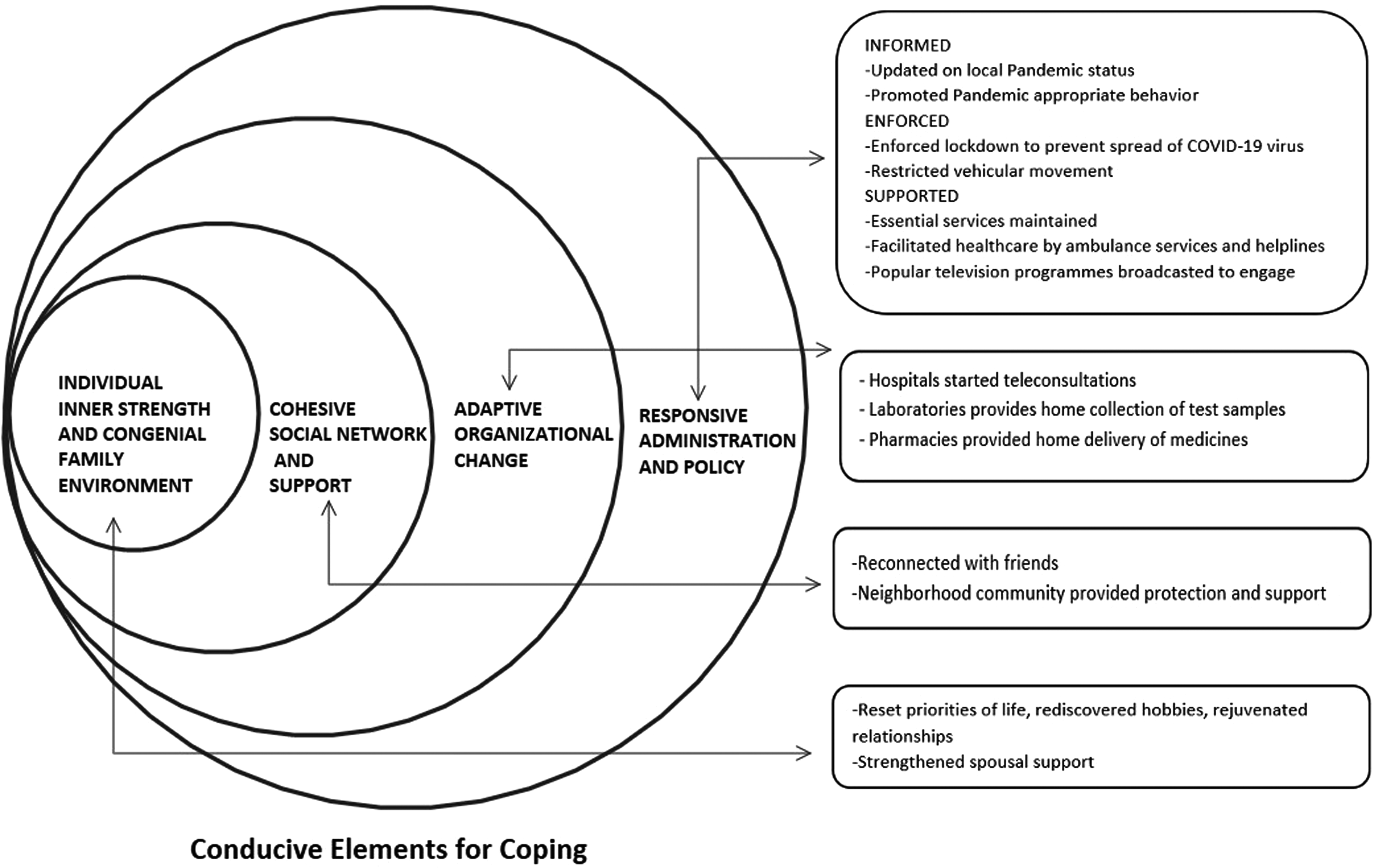 Coping With COVID-19 Pandemic: Reflections Of Older Couples Living ...